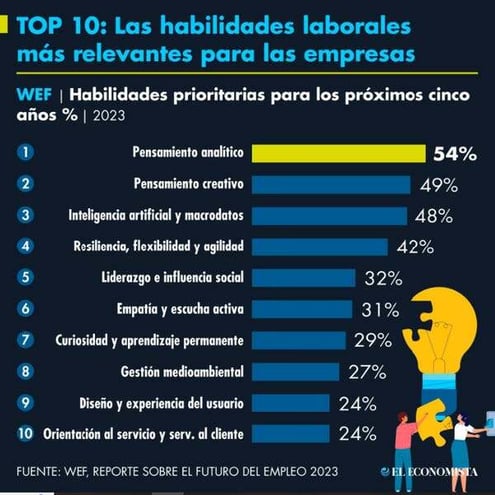 Top_10_-_Las_habilidades_laborales_más_relevantes_para_las_empresas